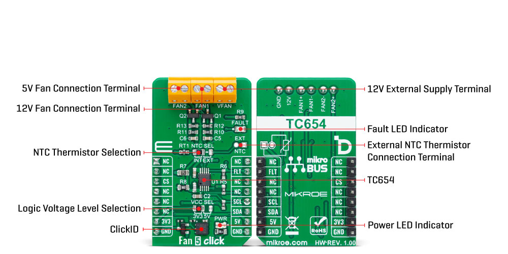 Fan 5 Click Inner