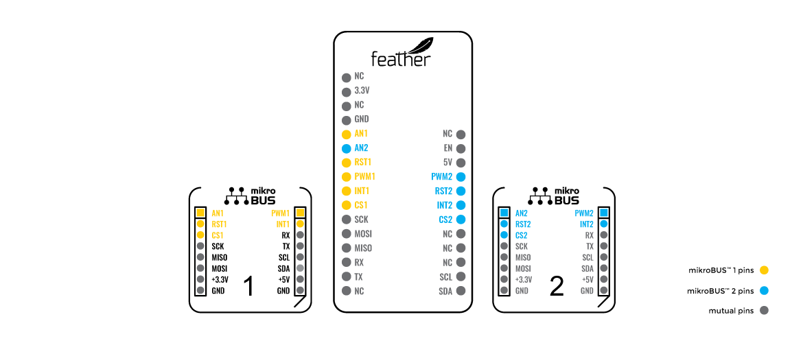 We are introducing our first Feather to mikroBUS adapter board which