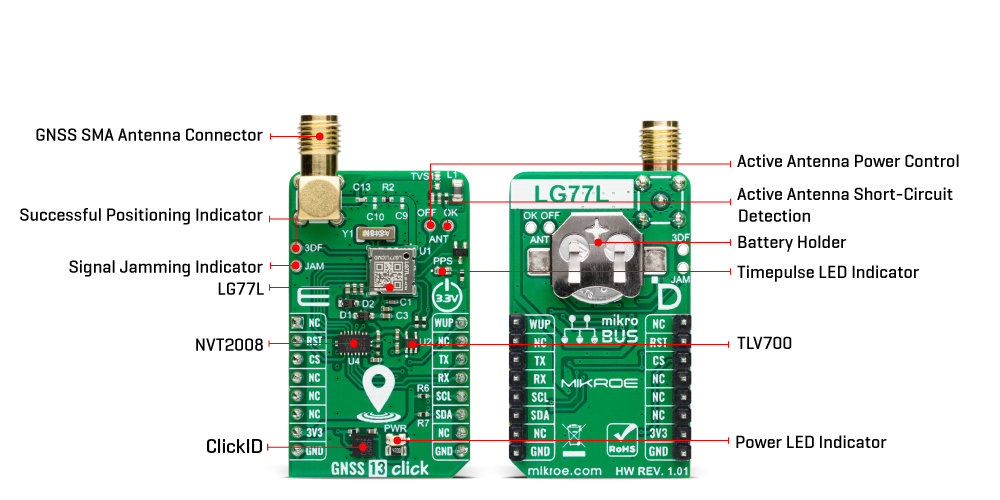 GNSS 13 Click Inner