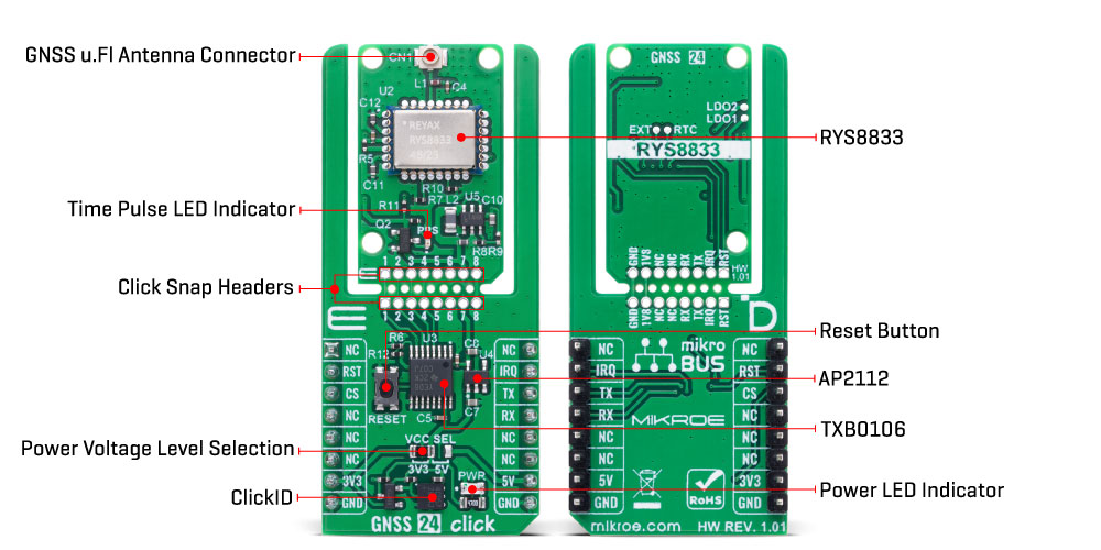 GNSS 24 Click v100 Inner
