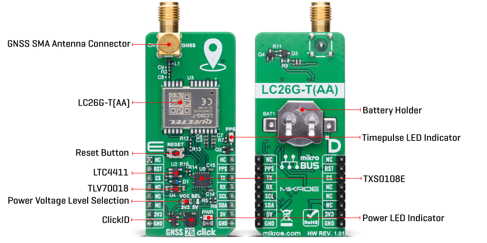 GNSS 26 Click v101 Inner