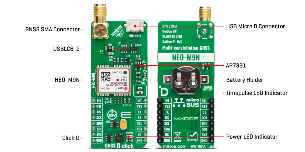 gnss-7-click-inner-img