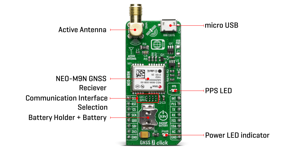 gnss 7 click inner new img