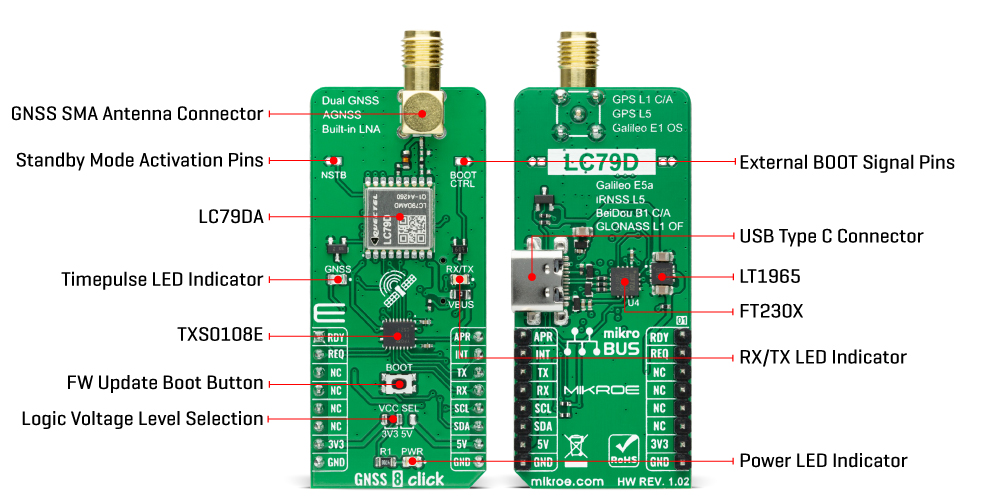 GNSS 8 Click Inner