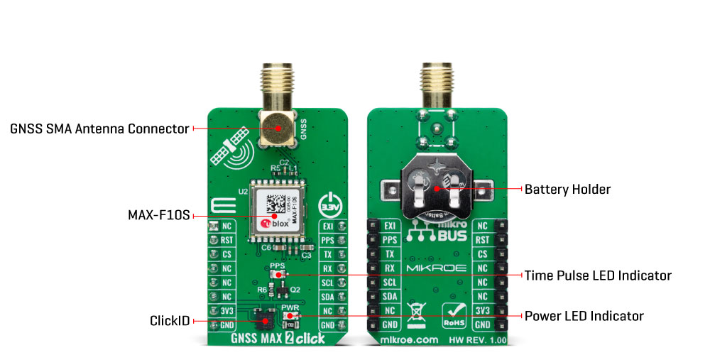GNSS MAX 2 Click Inner