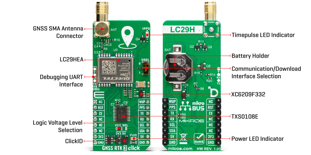 gnss rtk 3 click LC29HEA inner