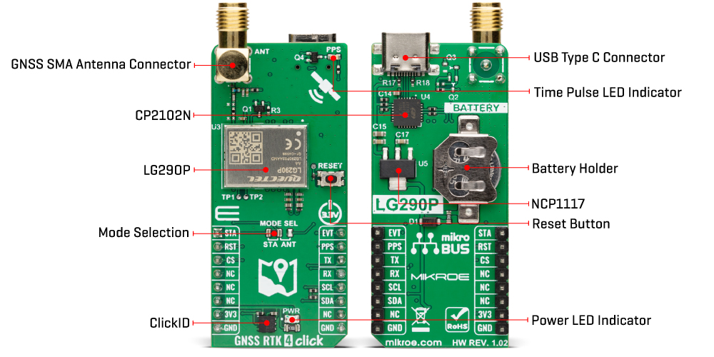 GNSS RTK 4 Click v102 Inner