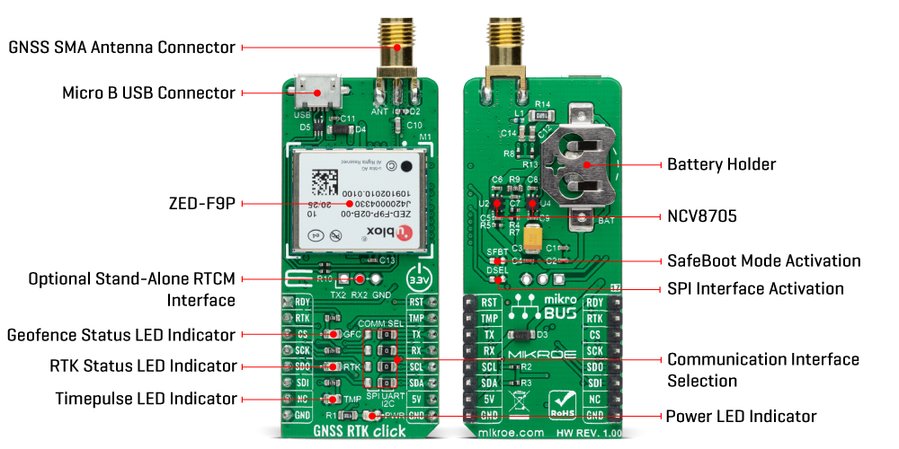 GNSS RTK Click Inner
