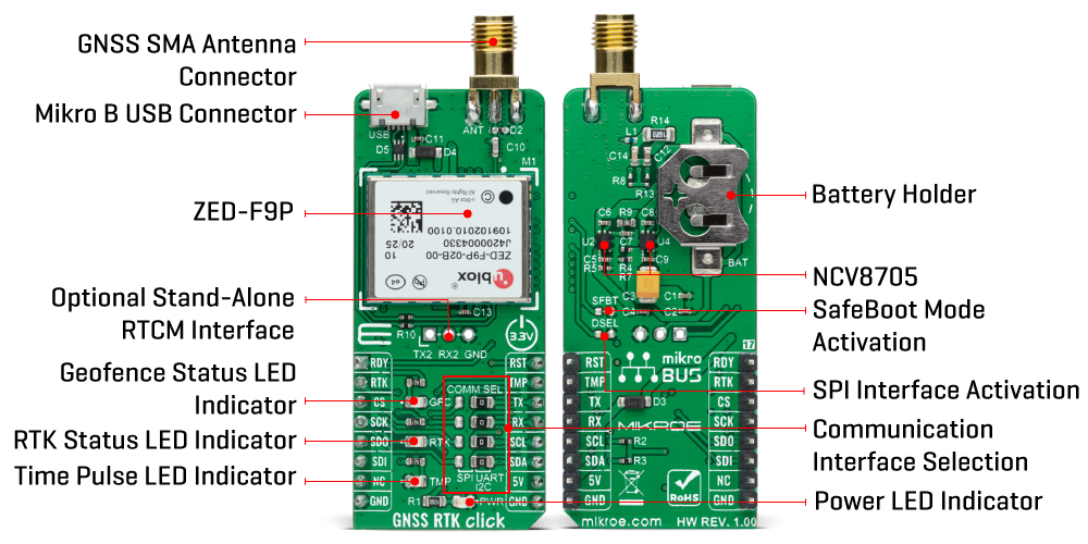 gnss rtk click inner