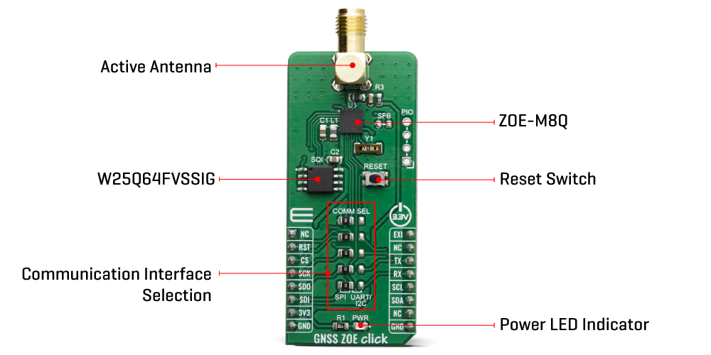 gnss zoe inner click boards