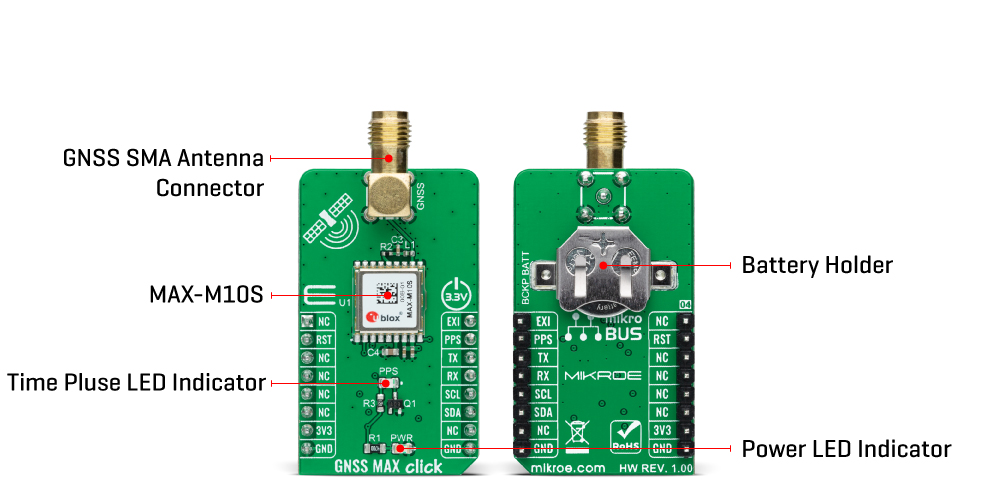 gnss max click inner