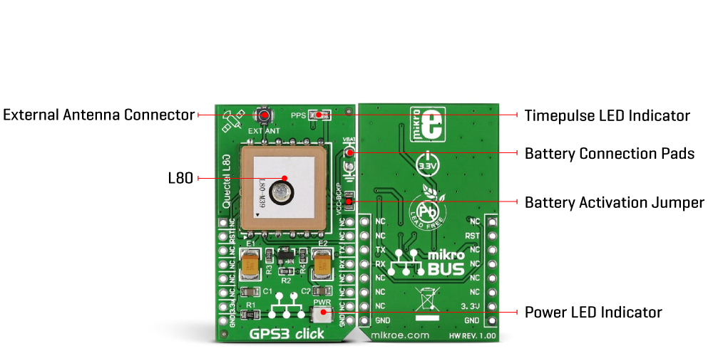 gps 3 click inner img