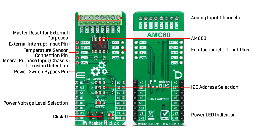 HW Monitor 2 Click Inner