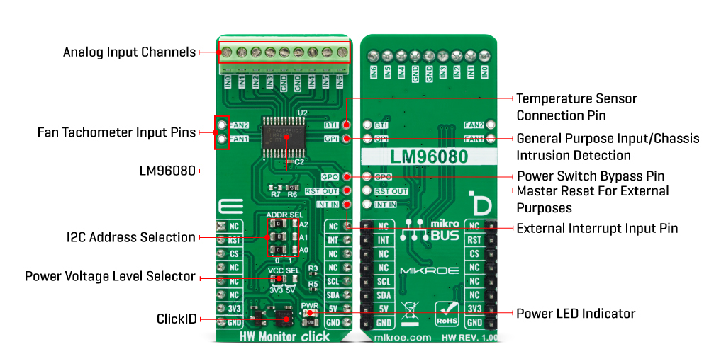 HW Monitor Click Inner
