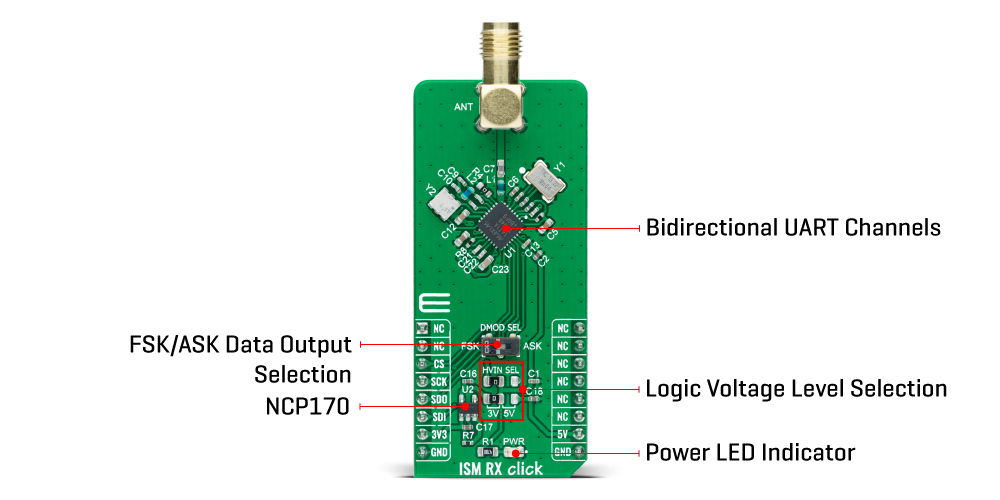 ism rx click inner