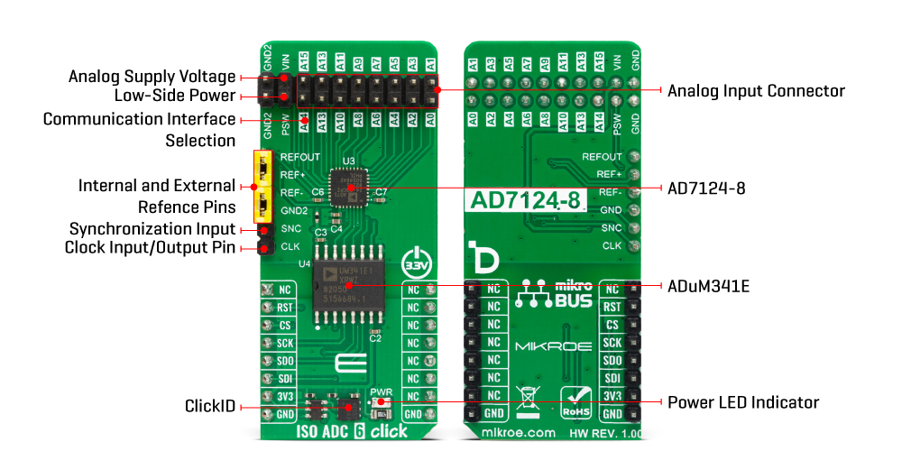 iso adc 6 inner img