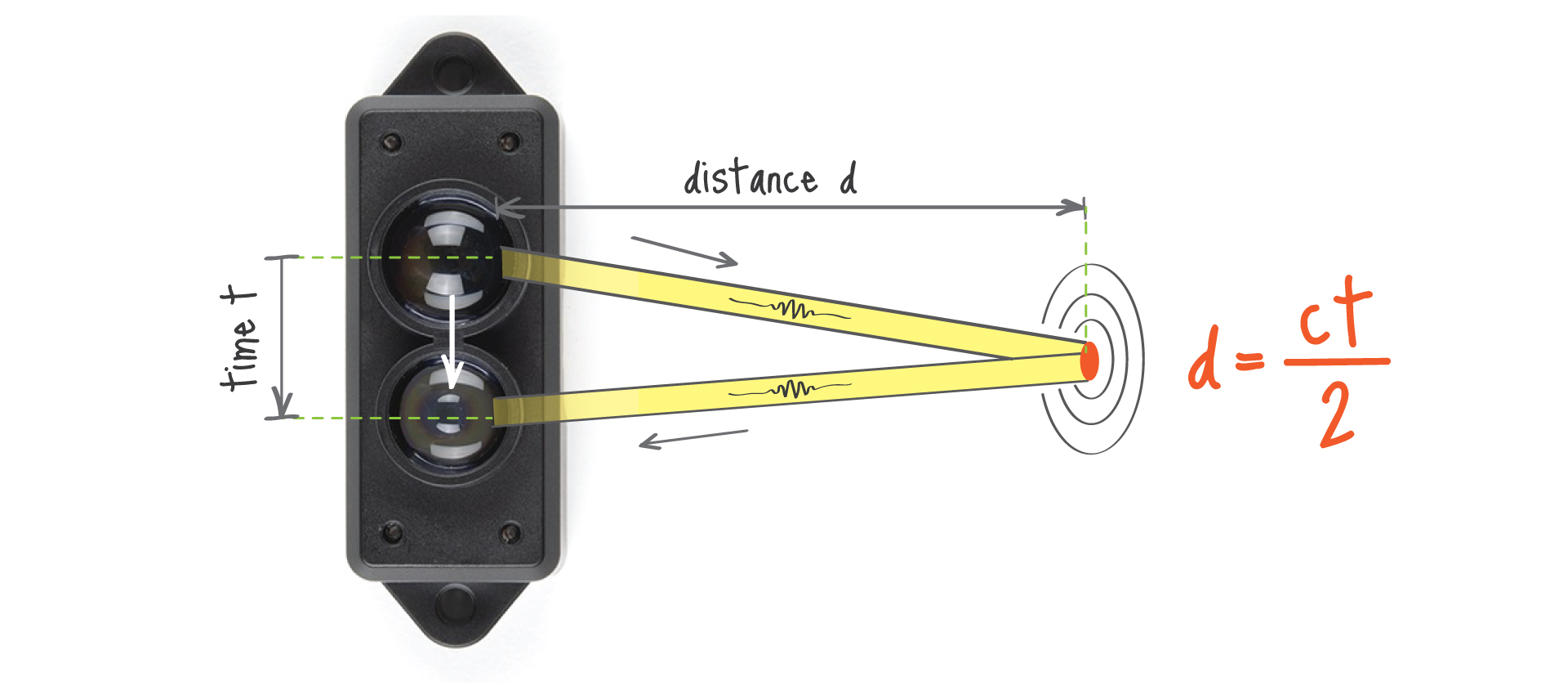 lidar sensor mikroe