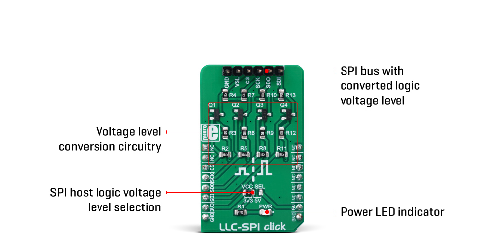 LLC SPI Click