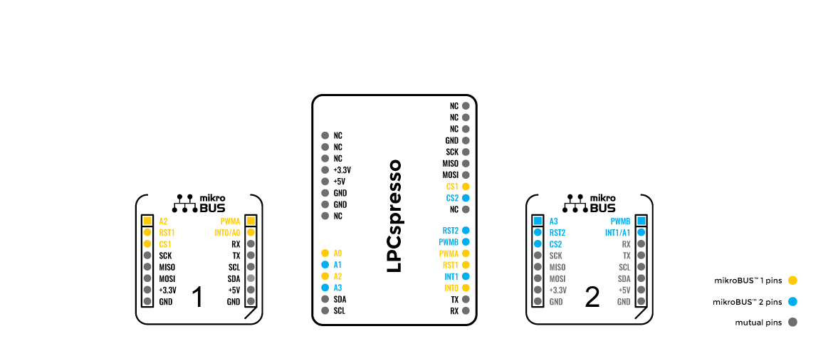 LPCXpresso base-board input pins