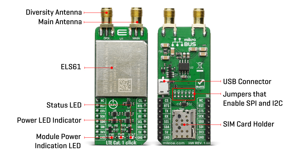 LTE Cat.1-EU click is a Click board™ based on Thales Cinterion® ELS61