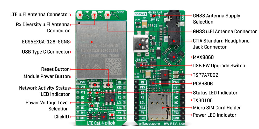 LTE Cat.4 Click Inner