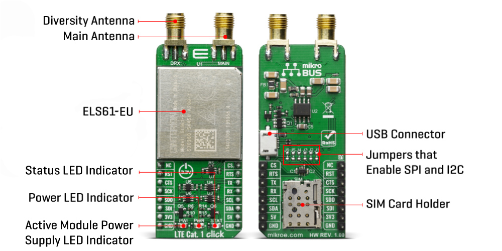 lte cat1 eu click for europe eu