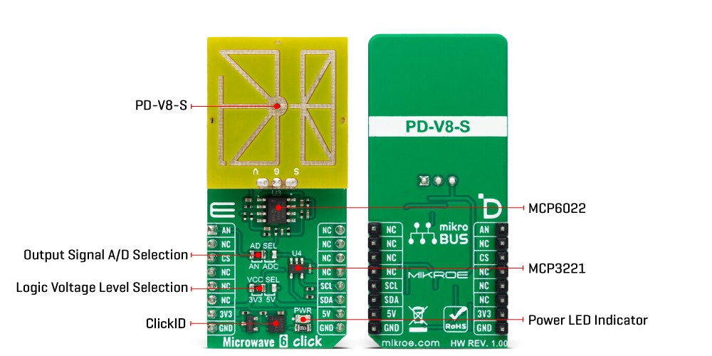 Microwave 6 Click Inner