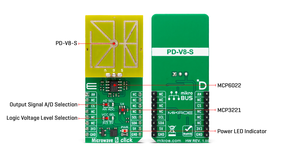 microwave 6 click inner new