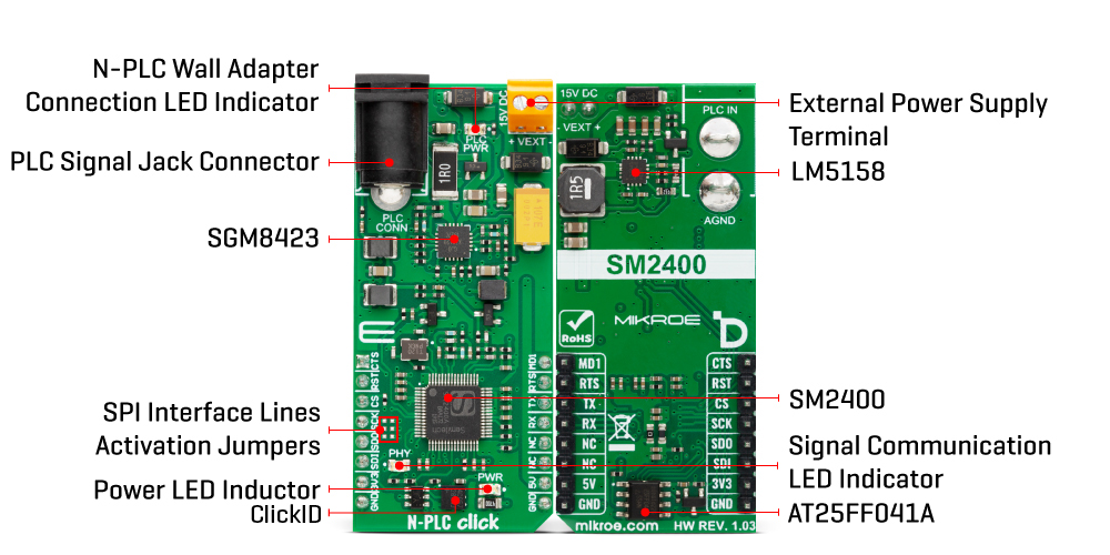 N-PLC Click Inner