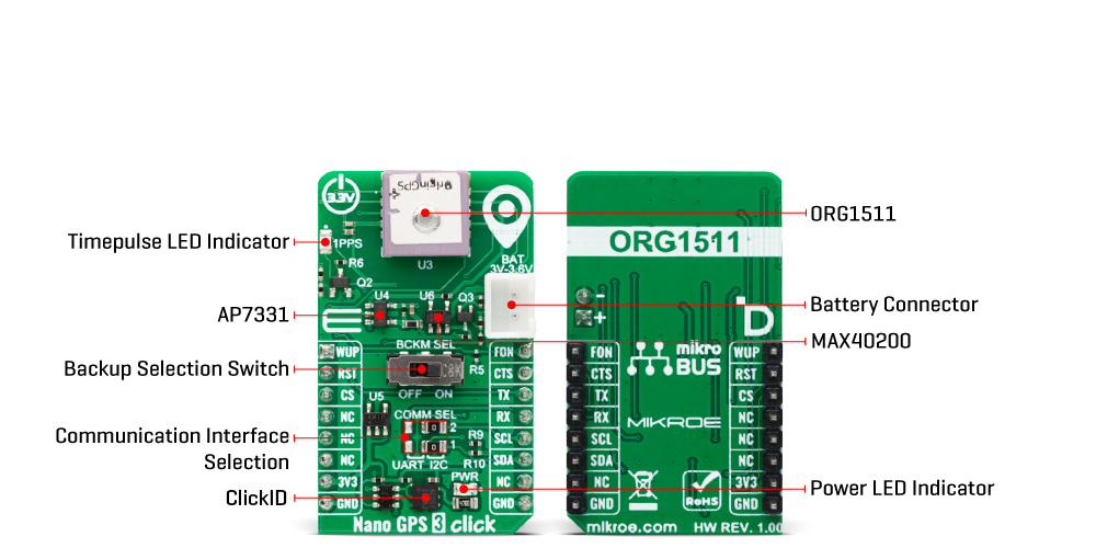 Nano GPS 3 Click Inner