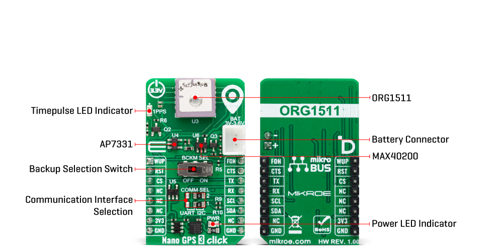 nano gps 3 click inner img