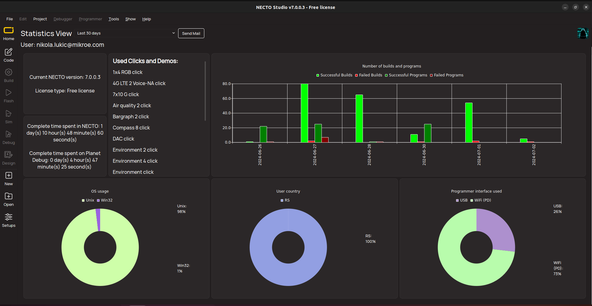 NECTO Studio v70 - Usage Statistics