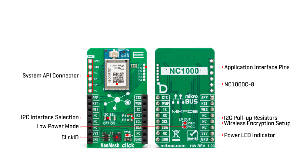NeoMesh Click - 868MHz Inner
