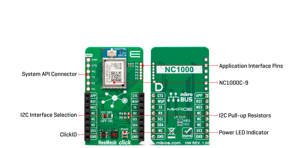 neomesh-click-915mhz-inner-img