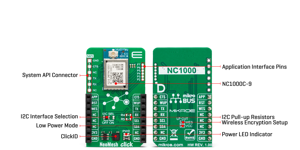NeoMesh Click - 915MHz Inner