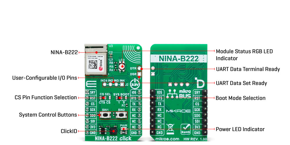 NINA-B222 Click Inner