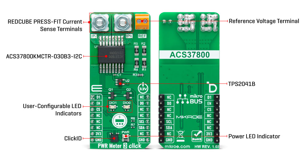 PWR Meter 3 Click Inner