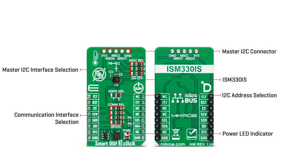 smart dof 3 click inner