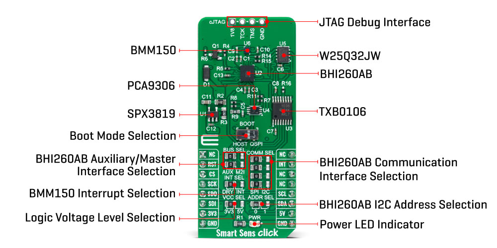 smart sens click inner