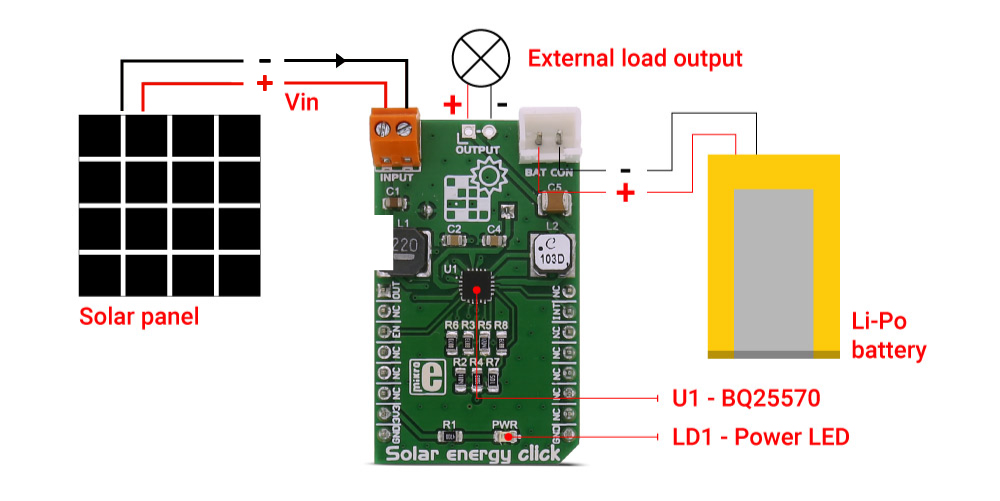 Solar energy click