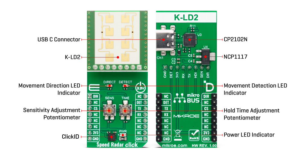 Speed Radar Click Inner
