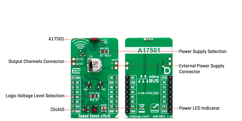 speed sense click inner img