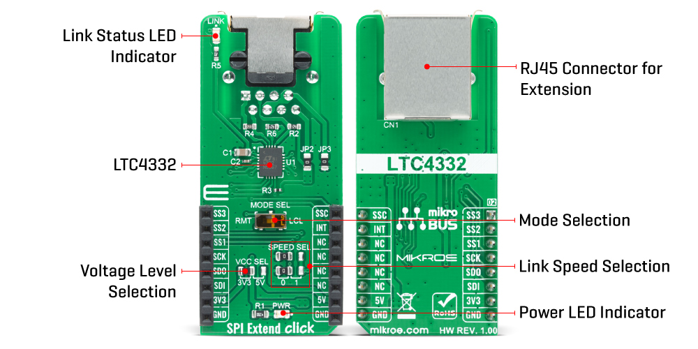 spi extend click inner