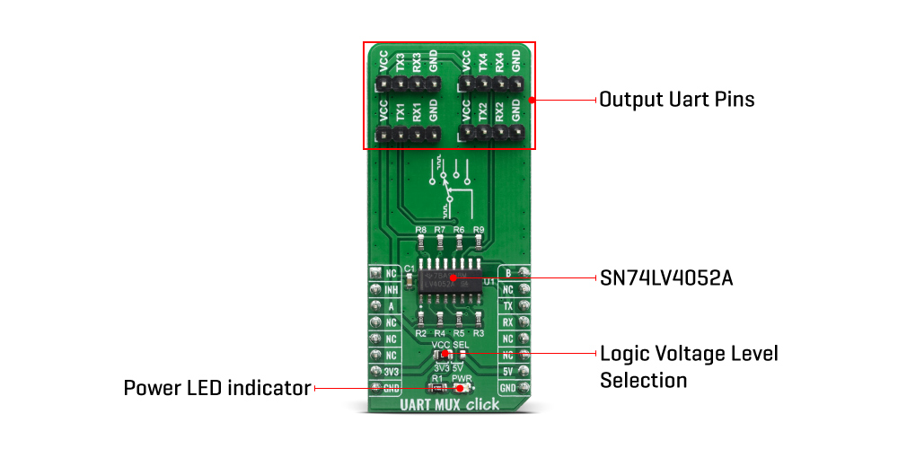 Click Boards Interface RS232 UART MUX Click