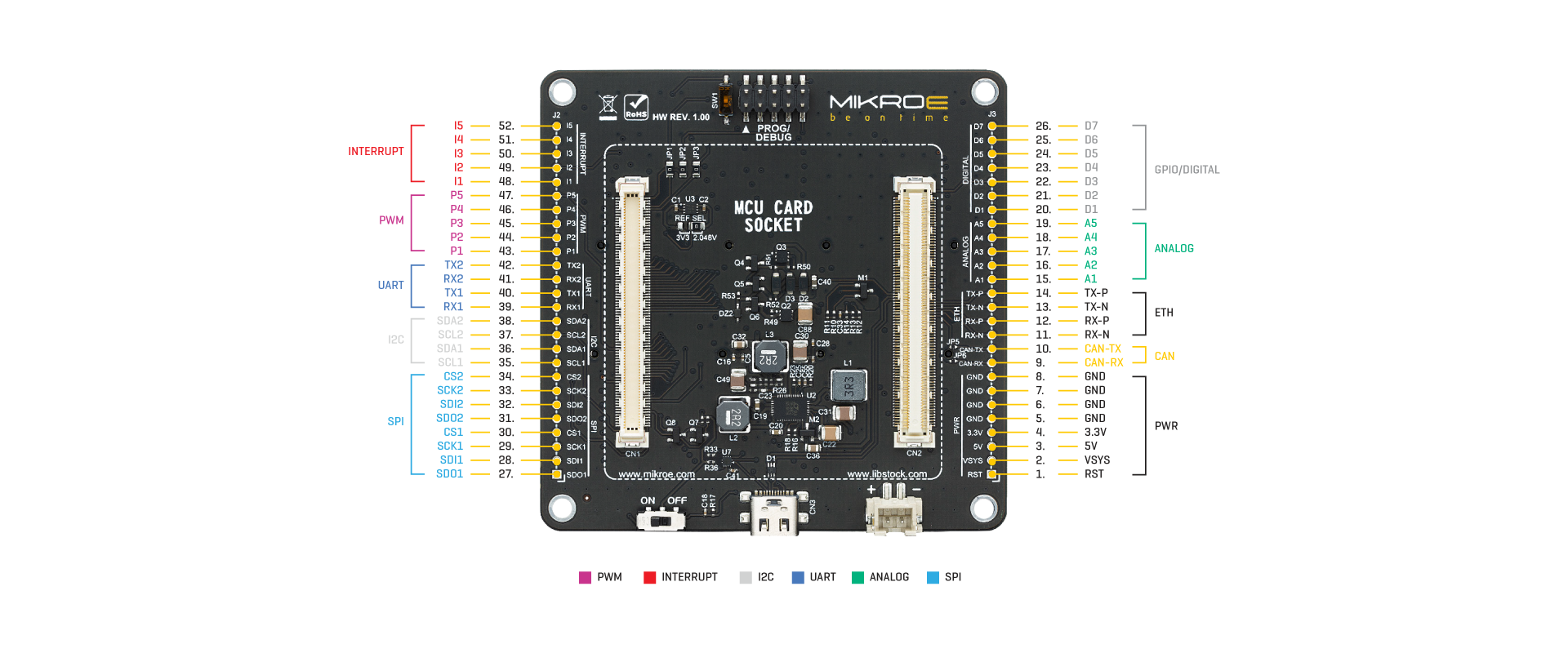 uni clicker codegrip