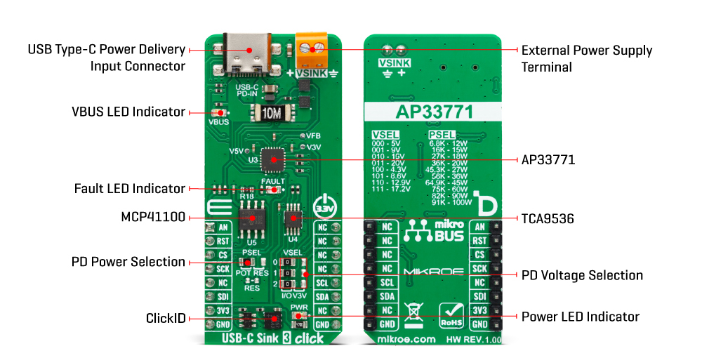 USB-C Sink 3 Click Inner