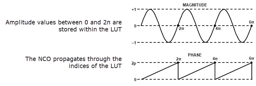 Mikroe waveform amplitude