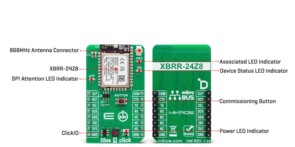XBee 4 Click Inner